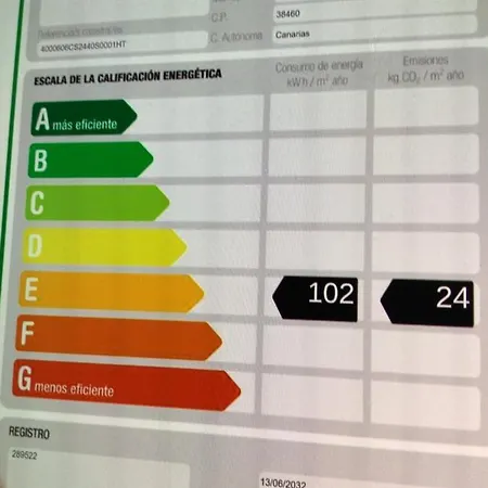 La Casita Azul Dom wakacyjny *